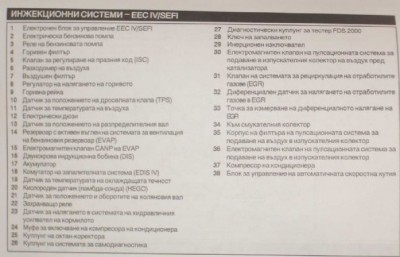 EEC IV SEFI 1.jpg