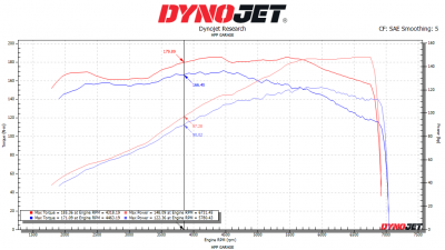 ford begin and now.png