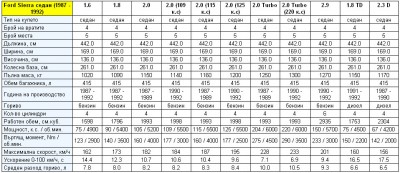 sierra-teh-data2.jpg (171.34 KБ) Видяна 6445 пъти sierra-teh-data2.jpg